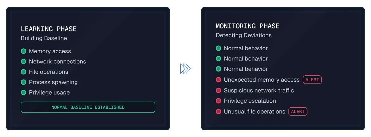 Spektion secures AI generated sofware at runtime
