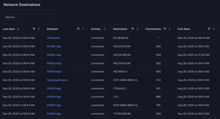 Don’t guess where your software is connecting. Spektion shows you every network destination, so you can quickly spot anomalies and reduce attack surface.
