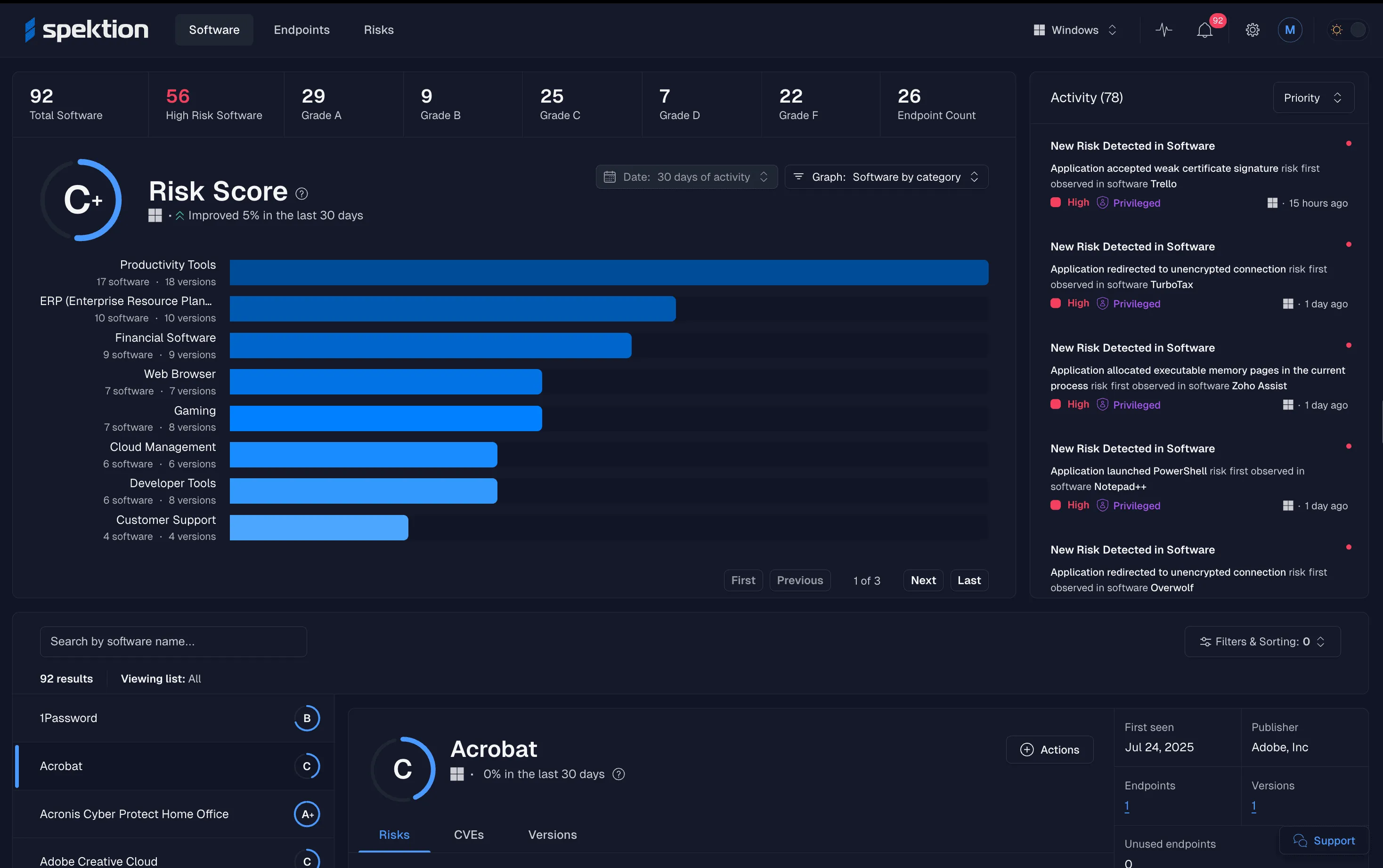 Example of Spektion dashboard showing software risk